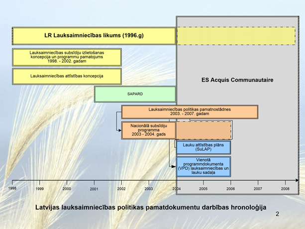 Lauksaimniecbas politikas pamatnostdnes 2003. -2007.gadam. Ietvars